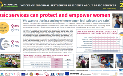 The call for collaborative advocacy regarding land and housing issues affecting women