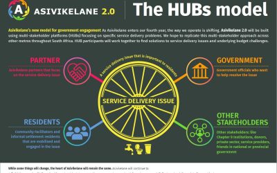 The Asivikelane HUBs Model