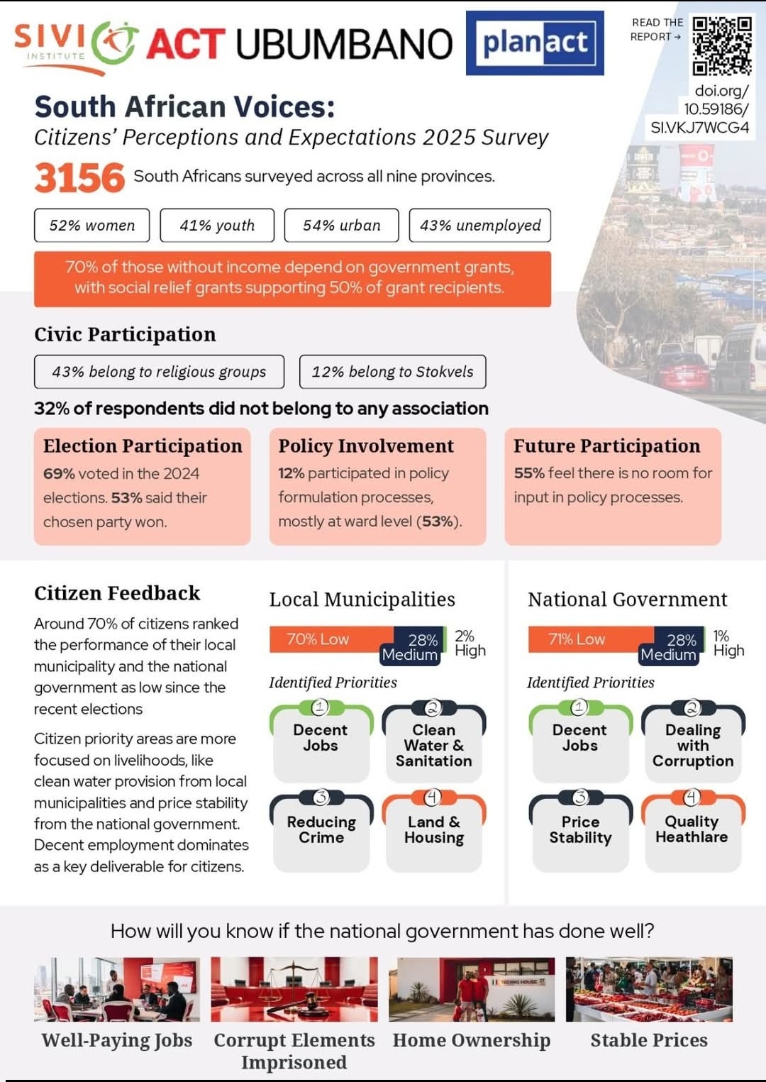 Planact hosts Town Hall Citizens Conversations